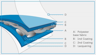 What Kind of PVC Tarp Lasts the Longest? A Complete Guide to Durable PVCTarp Materials