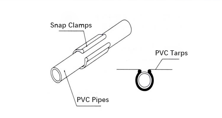 Clamp a PVC Tarp on a PVC Pipe 3.jpg